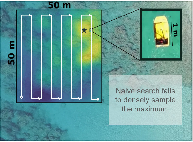 Naive sampling can lead to sample sparsity in regions of interest